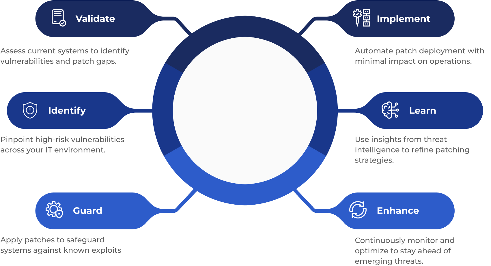 Vulnerability_vigileframework